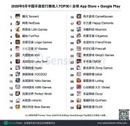 9月中国手游发行商收入TOP 30