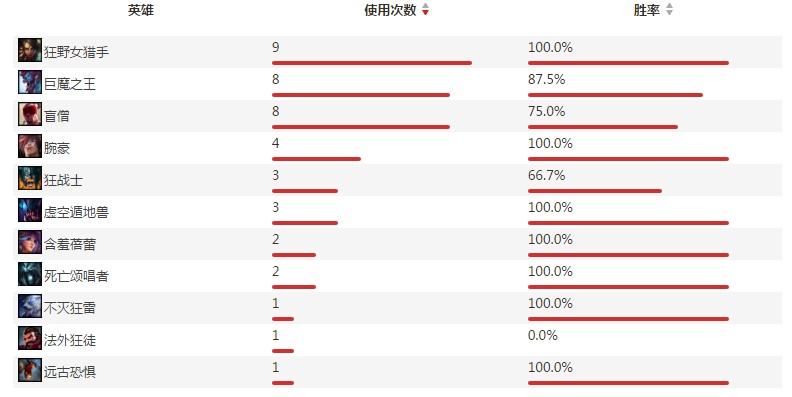 DWGvsDRX｜LCK“矛”与“盾”的较量，谁能晋级四强？