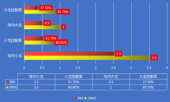 DWGvsDRX|LCK“矛”与“盾”的较量,谁能晋级四强?