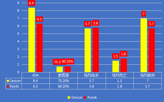 DWGvsDRX|LCK“矛”与“盾”的较量,谁能晋级四强?