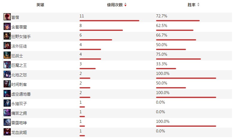 DWGvsDRX|LCK“矛”与“盾”的较量,谁能晋级四强?