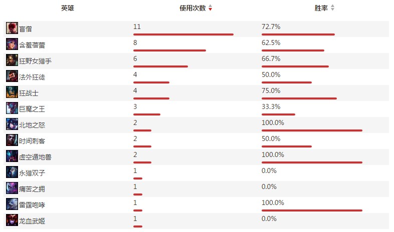 DWGvsDRX｜LCK“矛”与“盾”的较量，谁能晋级四强？