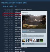 《命运2》全新资料片上线登顶Steam平台