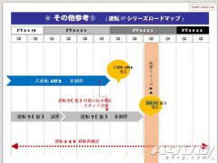 日黑客公布的CAPCOM消息更新了更多与《逆