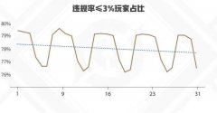 大家新年好，辞旧迎新，又到了狄某回顾