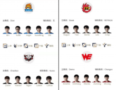 期待了这么久，LPL春季赛终于要在2月22日正式复