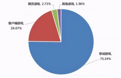  腾讯先游云游戏，PC畅玩手游从未如此简