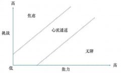 原来我们**的目的不一样？从心理学角度