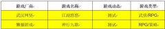  「游戏日历」游戏史上的3月29日：《火焰纹章：