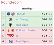  刀圈每周大杂烩：VG、LGD晋级小组赛，