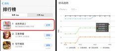  魔幻手游《全民奇迹2》首日登顶畅销榜