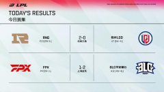 目前RNG凭借一场2-0 的胜利来到了倒数第五