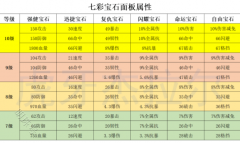 航海王燃烧意志七彩宝石属性分享