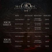 《地狱之刃：塞娜的献祭》Xbox版已进行了