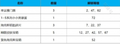 《英雄联盟》TOC2通行证奖励和对应等级详