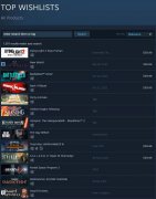 Steam玩家最为期待的游戏排行名单，《消