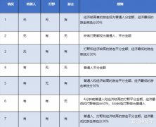 在s25赛季版本有哪些变化呢？