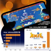 区块链游戏《Axie Infinity》，大受欢迎，销