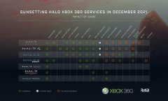 Xbox360上《光环》系列作品的在线服务会在