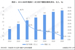 二次元类手游能有多“吸金”？《原神》