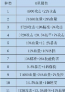 咸鱼之王水晶怎么选择 水晶系统玩法