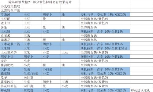 我的勇者食谱大全2