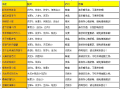叫我大掌柜药铺疑难杂症药方有什么