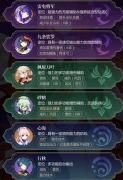 八重神子阵容搭配攻略 怎么配队好