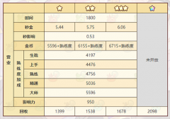 诺弗兰物语黑色通行证怎么做 制作配方一