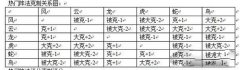 梦幻新诛仙什么阵法好 阵法搭配推荐