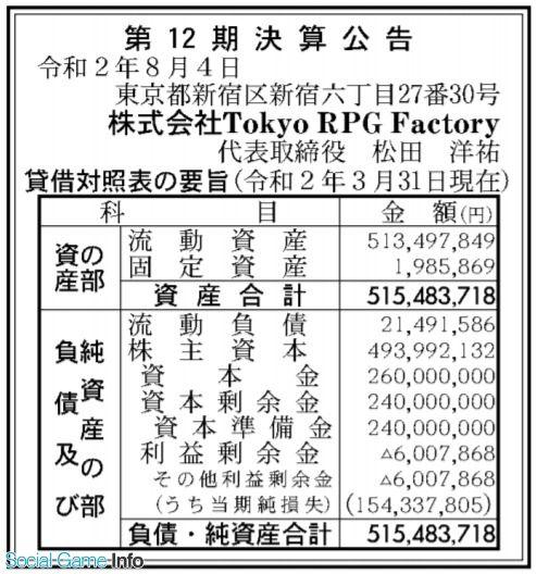 SE子公司Tokyo RPG Factory公开19-20财年财报 赤字1亿5千万日元